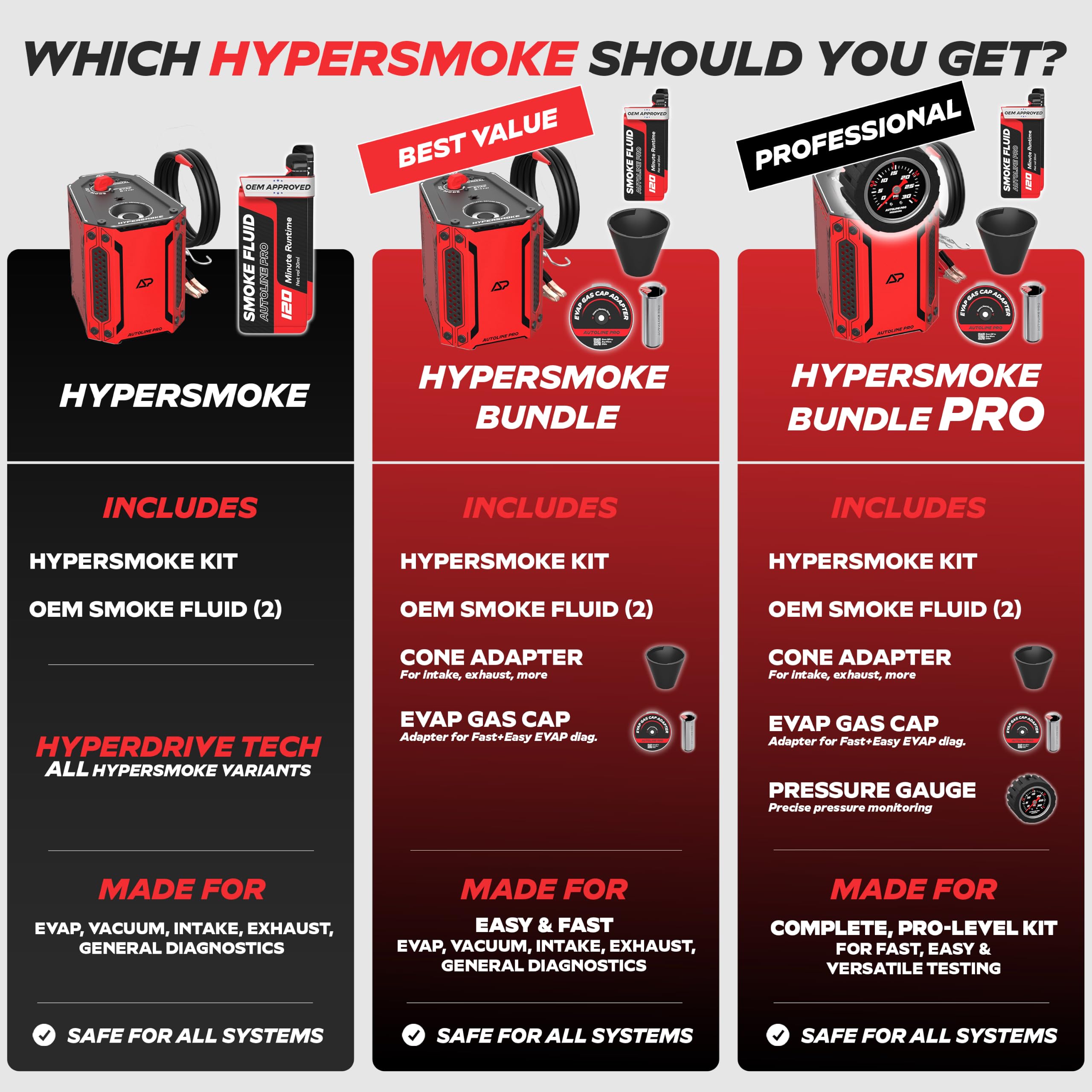 Amazon.co.jp: AutoLine Pro HyperSmoke 自動車用スモークマシン EVAP